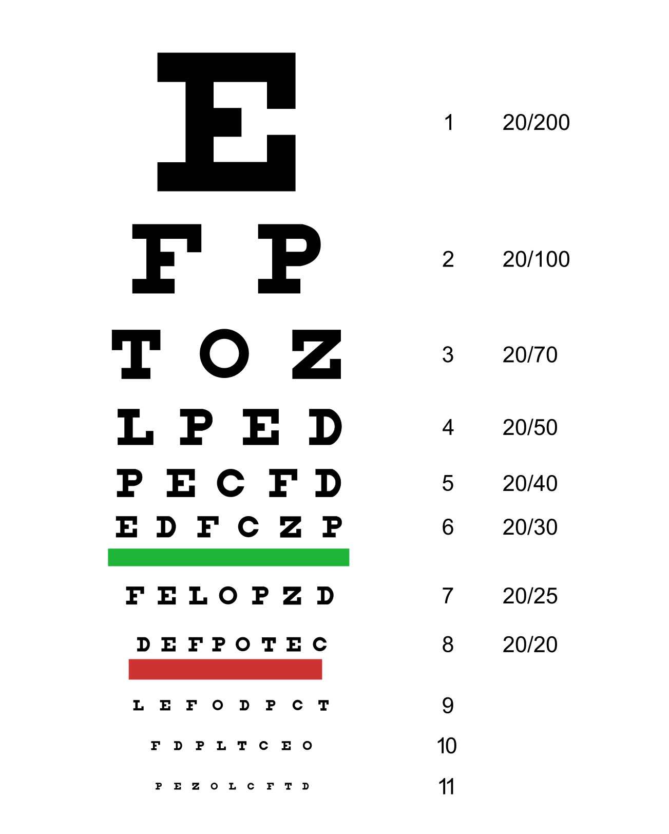 Illinois Dmv Vision Test Chart Best Picture Of Chart