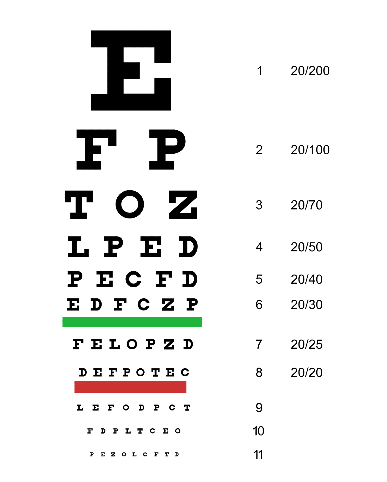 Dmv Eye Chart Cheat Sheet What Is A Dmv Eye Chart Drivers License 